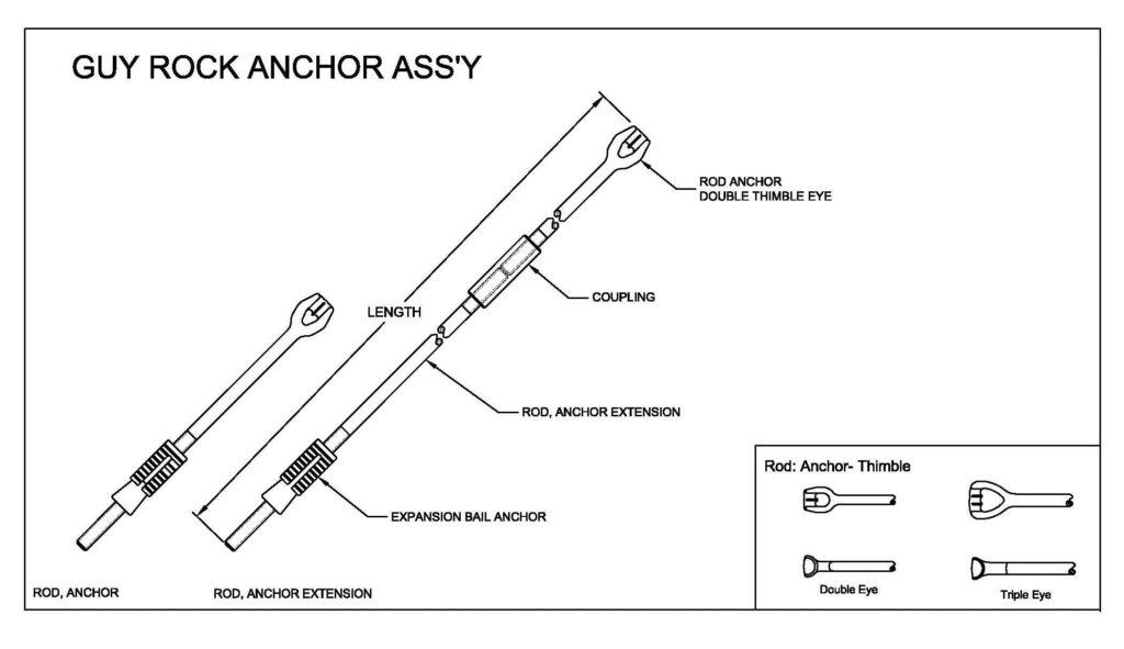 key features of guy anchor