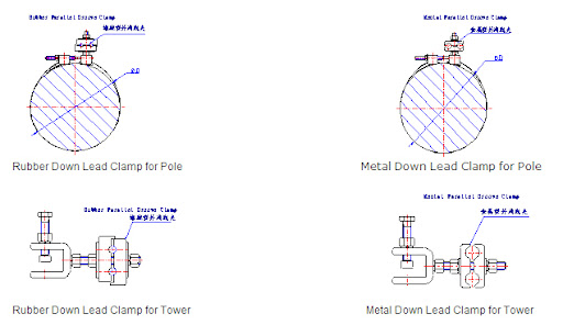 assess the properties offered by each clamp material 