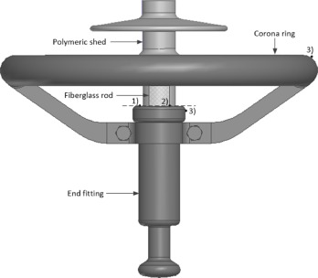 there are several component sof the ring working together for efficiency