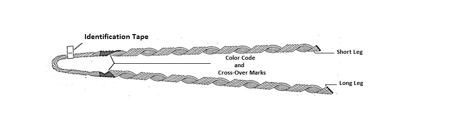 components of the dead end grip