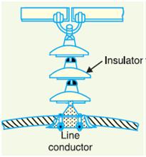 construction of a suspension insulator