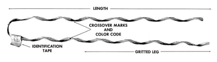 check the features of the service grip dead end