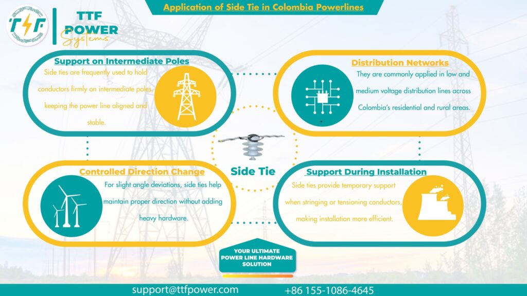Side tie applications in networks
