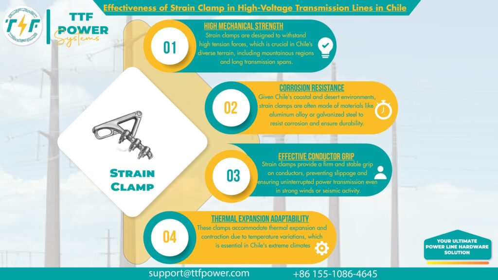 Effectiveness of the deadend clamp in HV transmission lines