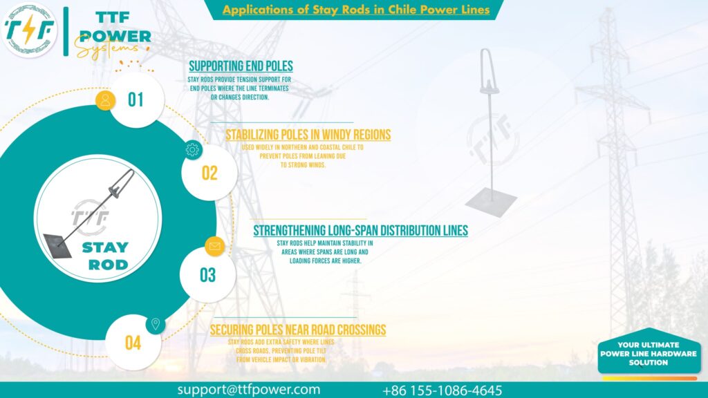 Applications of stay rods