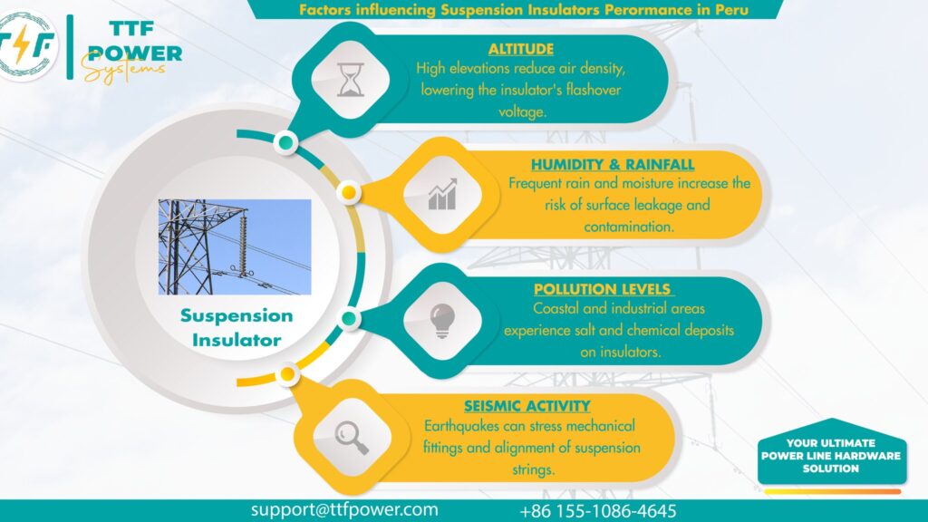 Factors affecting suspension insulators performance