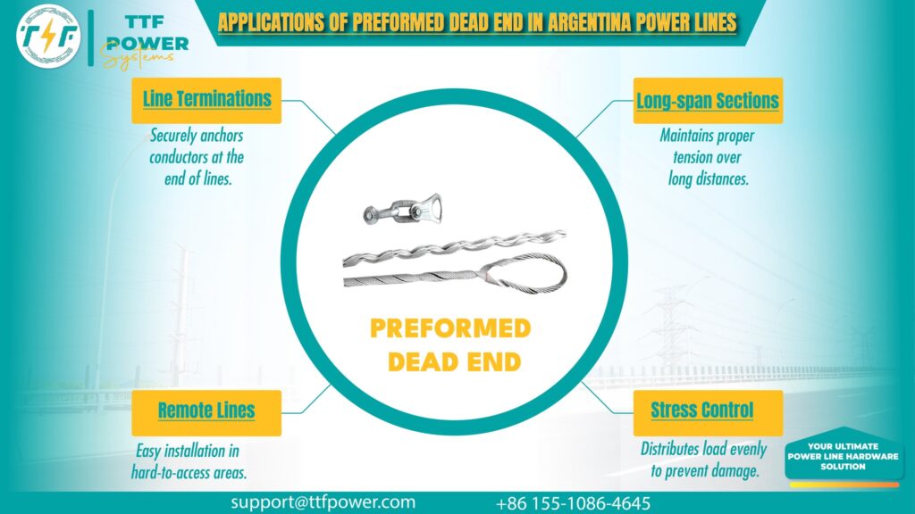 Preformed deadends maintain proper tension over long distances