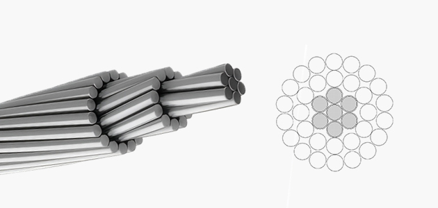 Quality assurance for ACSR cables