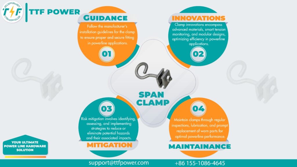 Span clamps guidance