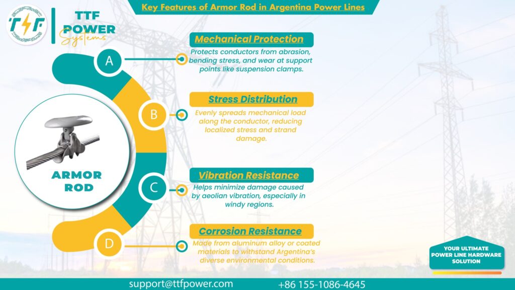 Features of the armor rods