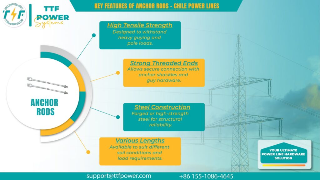 Features of the anchor rods used in power lines