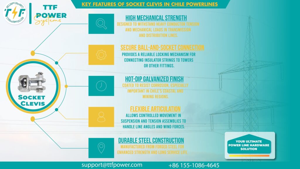 Key features of socket clevis