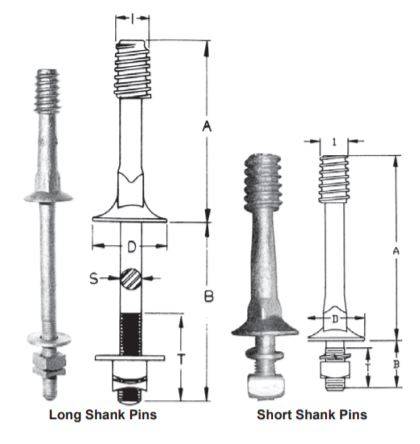 Technical specifications for the insulator pin
